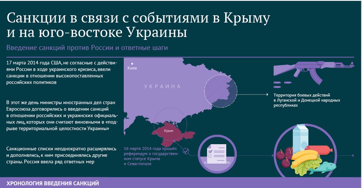 Санкции против рф презентация