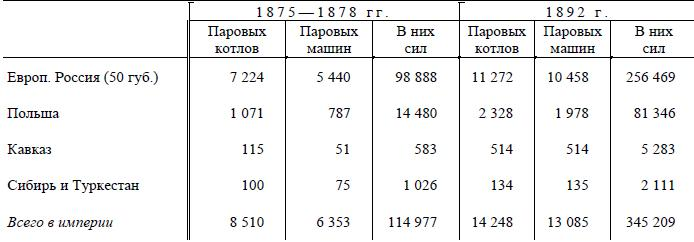 На основе диаграммы составьте статистическую таблицу