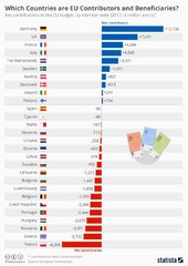 Страны доноры и бенефициары ЕС.