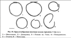 Славянские сомкнутые височные кольца середины I тыс. н.э